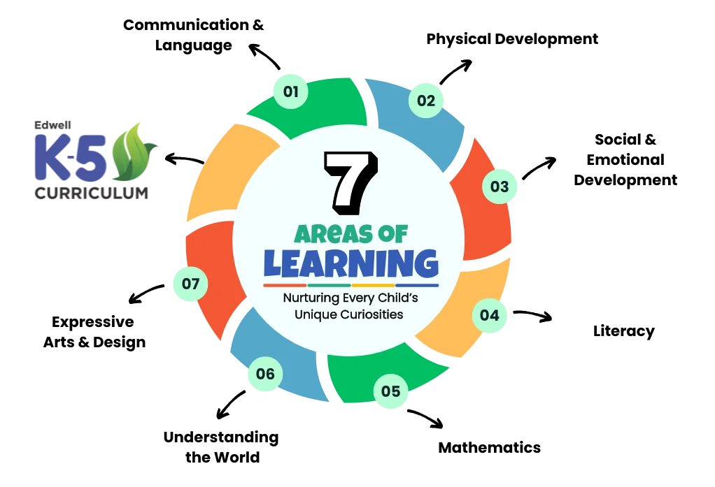 K5 Curriculum